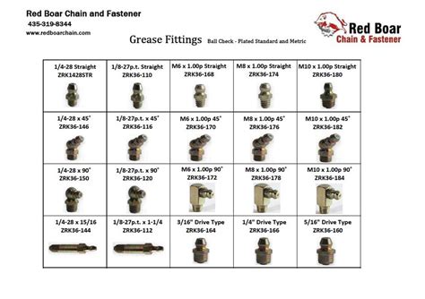 skid steer grease chart